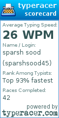 Scorecard for user sparshsood45