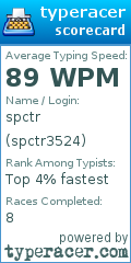 Scorecard for user spctr3524