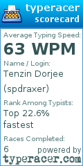Scorecard for user spdraxer