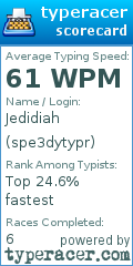 Scorecard for user spe3dytypr