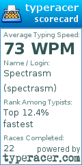 Scorecard for user spectrasm