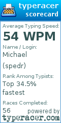 Scorecard for user spedr