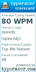 Scorecard for user spee3dy