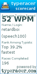 Scorecard for user speech100