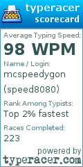 Scorecard for user speed8080
