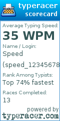 Scorecard for user speed_123456789