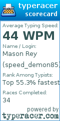Scorecard for user speed_demon85
