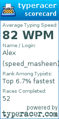 Scorecard for user speed_masheen