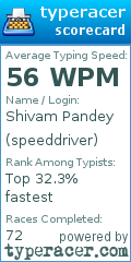 Scorecard for user speeddriver