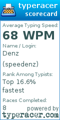 Scorecard for user speedenz