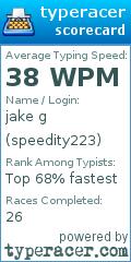 Scorecard for user speedity223