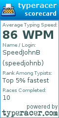 Scorecard for user speedjohnb