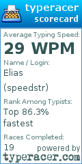 Scorecard for user speedstr