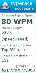 Scorecard for user speedweeed