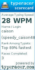 Scorecard for user speedy_caison48