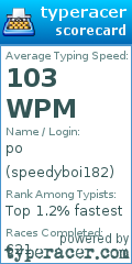 Scorecard for user speedyboi182
