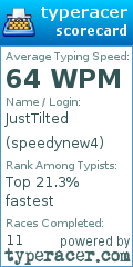Scorecard for user speedynew4
