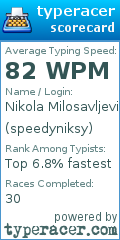 Scorecard for user speedyniksy
