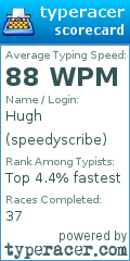 Scorecard for user speedyscribe