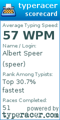 Scorecard for user speer