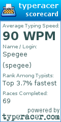 Scorecard for user spegee