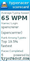 Scorecard for user spencerrrer