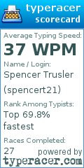 Scorecard for user spencert21