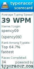 Scorecard for user spency09