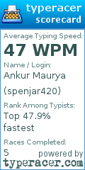 Scorecard for user spenjar420