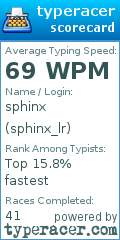Scorecard for user sphinx_lr