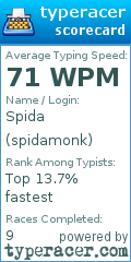 Scorecard for user spidamonk