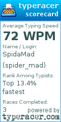 Scorecard for user spider_mad