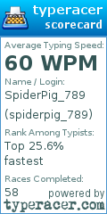 Scorecard for user spiderpig_789
