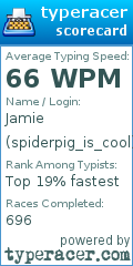Scorecard for user spiderpig_is_cool