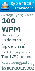 Scorecard for user spiderpizza