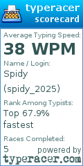 Scorecard for user spidy_2025