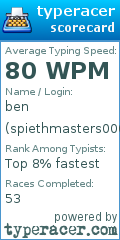 Scorecard for user spiethmasters0000