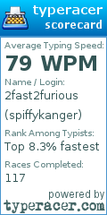Scorecard for user spiffykanger