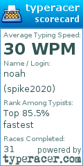 Scorecard for user spike2020