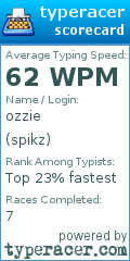 Scorecard for user spikz