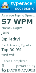 Scorecard for user spilledty