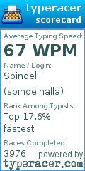 Scorecard for user spindelhalla