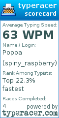 Scorecard for user spiny_raspberry