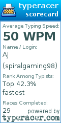 Scorecard for user spiralgaming98