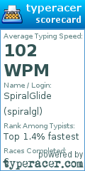 Scorecard for user spiralgl