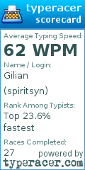 Scorecard for user spiritsyn