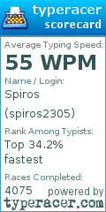 Scorecard for user spiros2305