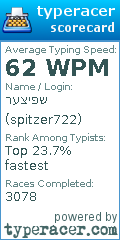 Scorecard for user spitzer722