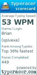 Scorecard for user spivexe