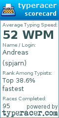 Scorecard for user spjarn